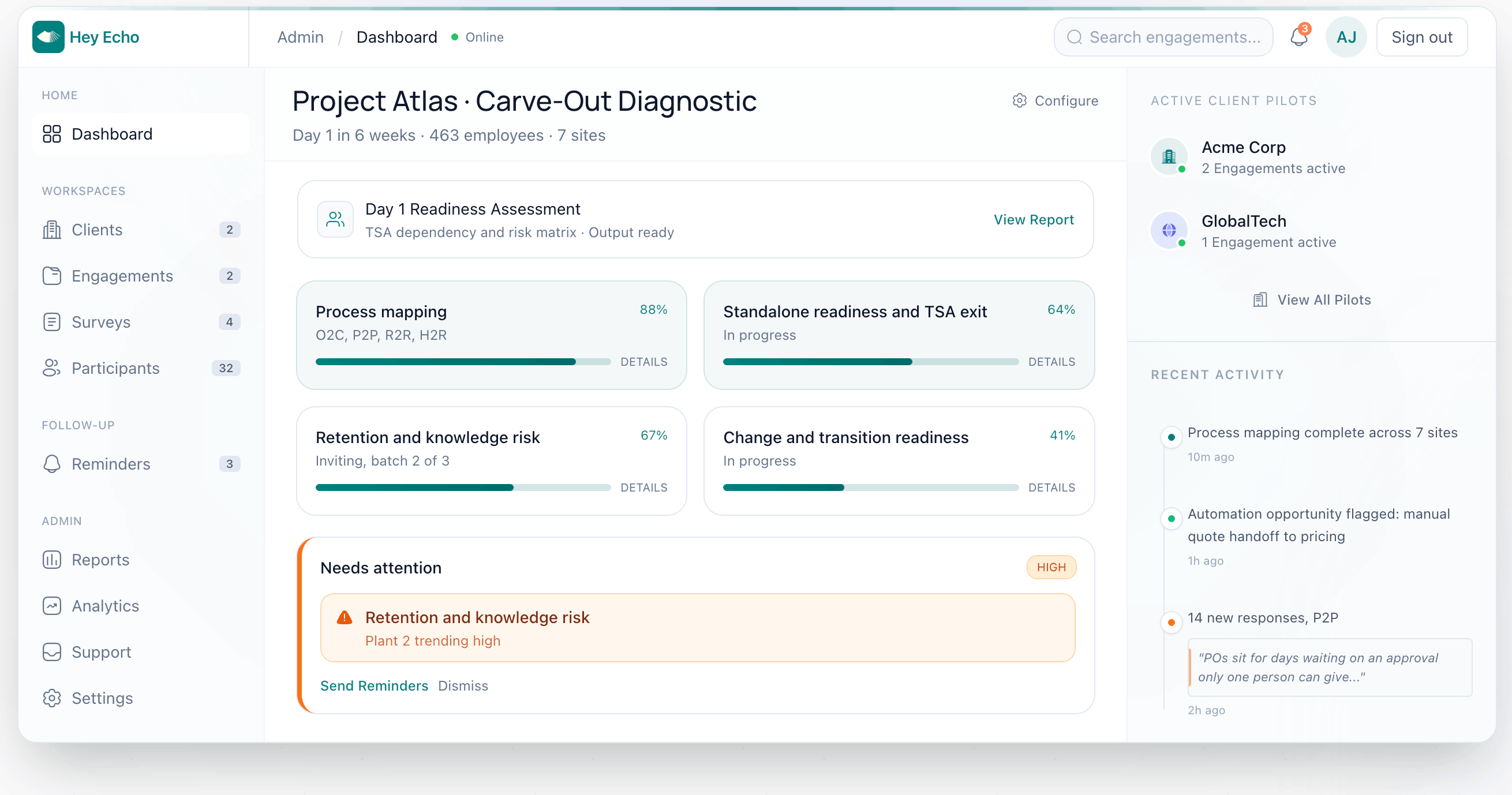 Hey Echo dashboard showing Project Atlas carve-out diagnostic